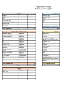 Répartition budget mensuel
